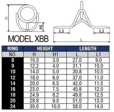 Model XBB