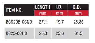 BCS20B tab