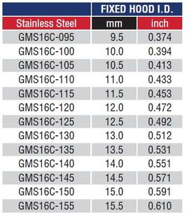 GMS16C