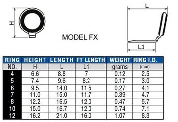 Model FXT