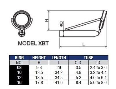 Model XBT