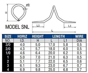 Model SNL