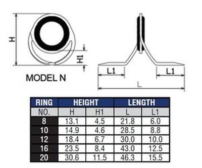 Tab_MODEL N